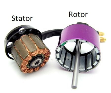 Illustration rotor et stator