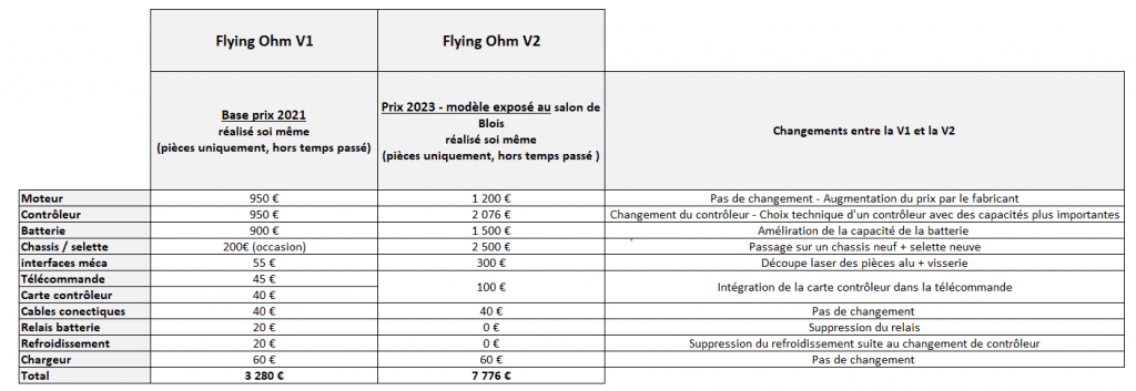 Tableau de prix des éléments paramoteur Flying Ohm