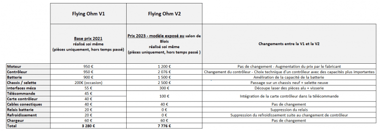 Tableau de prix des éléments paramoteur Flying Ohm